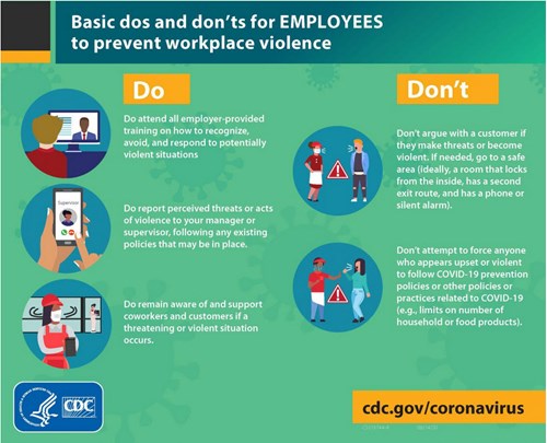 CDC Issues Workplace Violence Guidelines Due To COVID workplace-violence-policy-poster-larger-size-hrposterstore